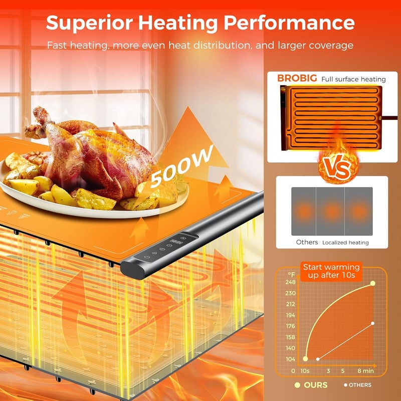 BROBIG Warming Mat for Food | Max Temp 248℉,Fast Full-Surface Food Warmer with 8-Level Adjustable and Timer,Roll-Up & Portable Silicone Food Heating Pad with Child Lock,Electric Warming Tray for Buffet Party - Image 2